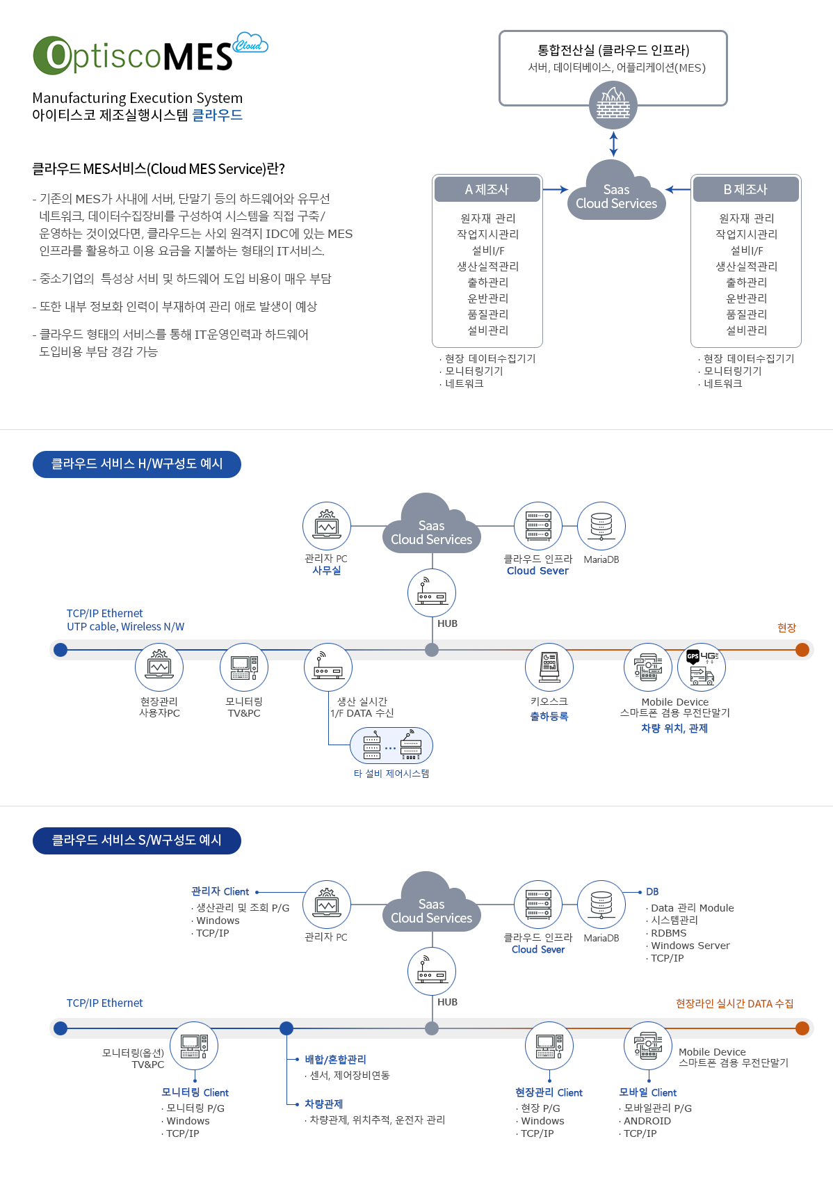 optisco mes cloud